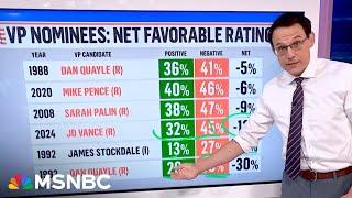 Kornacki: Vance arrives at debate notably underwater on net favorability