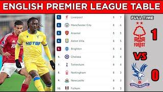 ENGLISH PREMIER LEAGUE TABLE STANDINGS UPDATED TODAY - MATCHWEEK 8 - EPL FIXTURES TODAY 2024/25