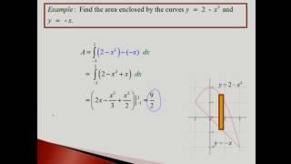 Area between two curves - Dr. Tran Huong Lan