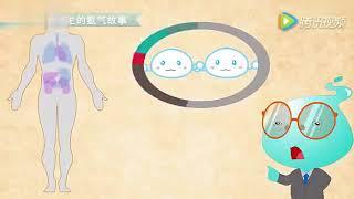 認識氫水（中文動畫版）