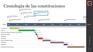 La reforma de la Constitución