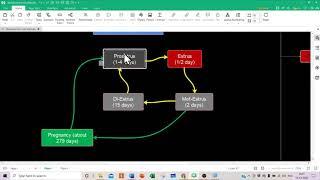 Estrous Cycle & signs of estrus in domestic animals