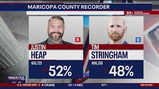 These Maricopa County races have yet to be called