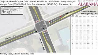 20191004 Trajectory Based Control from BSM / Virtual BSM