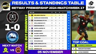 🟢 BETWAY PREMIERSHIP 2024: Results & Standings Table Today - ORLANDO PIRATES vs RICHARDS BAY FC