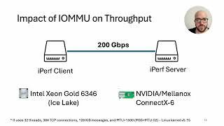 Netdev 0x18 - Characterizing IOTLB Wall for Multi-100-Gbps Linux-based Networking