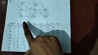 travelling salesman problem | travelling salesman problem using dynamic programming | greedy algo