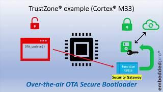 7 TrustZone calling Secure World