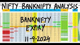 Nifty Prediction And Bank Nifty Analysis For Tomorrow 11th Sep 2024 | FII DII F&O Data Analysis