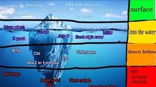 Utamte QWERTY Cruz iceberg part 1 “surface”