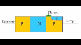 IGBT Транзистор