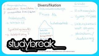 Diversifikation | Grundbegriffe der Wirtschaftslehre