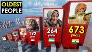 Comparison__OLDEST_People_in_the_World_History(1080p60)