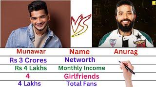 Comparison: Anurag Dobhal Vs Munawar Faruqui | Networth, Luxury Cars, Girlfriends and Family