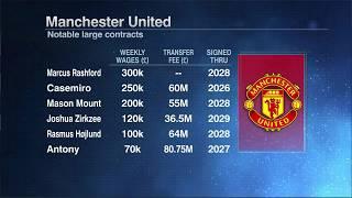 Mark Ogden on MAN UNITED TRANSFER TALK  'No queue of clubs wanting ANYONE!' | ESPN FC