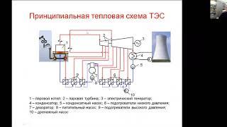 Технологическая и принципиальная тепловая  схемы ТЭС