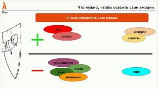 Как управлять эмоциями других и своими?