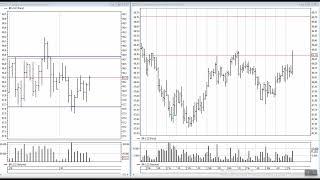 Нефть Захват ликвидности 20.01.2020