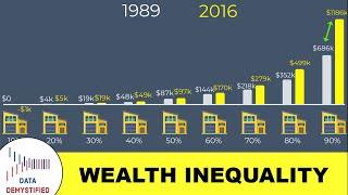 The Data Behind Wealth Inequality in America | Average vs. Median Wealth