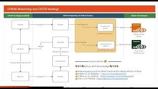 Ultimate CI/CD pipelines using UiPath GitHub Actions and PowerShell | Part 1