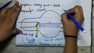 Lec 3 Anode || X Ray physics