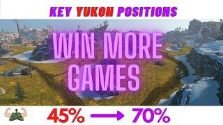 How To Play YUKON Like a Pro!