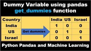 Dummy Variables | Get Dummies to transform Categorical Variables into Boolean using python pandas