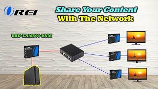 Best way to distribute your 4K Video signal over your network