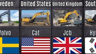 Excavator Brands of Countries | Data Comparison