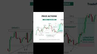 UNDERSTAND PRICE ACTION #trading #forexmarketanalysis #forextrading #stockmarket