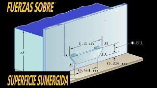 FUERZAS SOBRE SUPERFICIES SUMERGIDAS - CENTRO DE PRESION - EJERCICIO 9-62 BEER