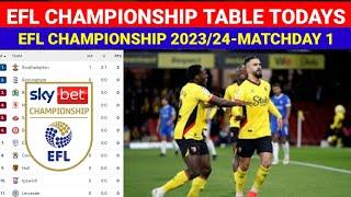 English Football Championship Table Todays as of August 5, 2023¦EFL Championship 2023/2024 Standings