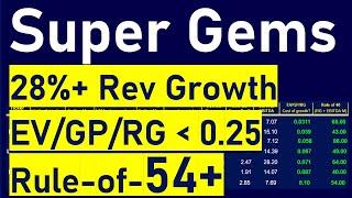 8 Super Gems Found, Out of 100+ Stocks (Quality + Hyper Growth + Deep Value + High Cashflow)