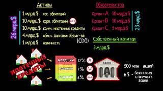 Балансовая и рыночная стоимость (видео 15) | Финансовый кризис 2008 года | Экономика и финансы