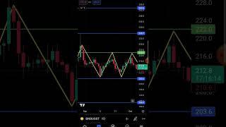 BNB CRYPTOCURRENCY price prediction #btcoin #crypto