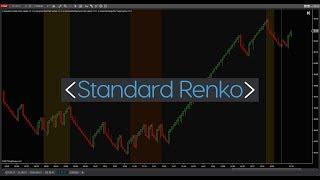 [Free] Standard Renko BarType for NinjaTrader 8