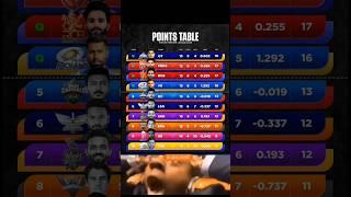 RCB vs SRH Match के बाद Points table | #iplpointtable #shorts #rcb #srh #iplhighlights