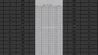 #pstet 2023 #paper 1 answer keys #plz login pstet#download answer keys