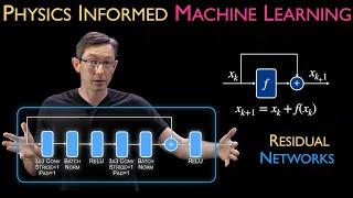 Residual Networks (ResNet) [Physics Informed Machine Learning]