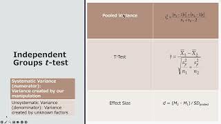 HSCI 345 - Fall 2023 - Lecture 4 - Independent Groups T-Tests