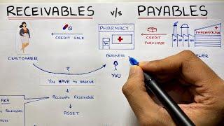 Accounts Receivable and Accounts Payable - By Saheb Academy