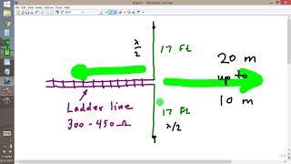 Multiband Center-Fed Vertical