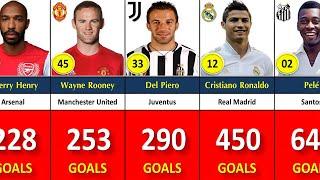 Top 100 Clubs and Their All Time Top Goal Scorers