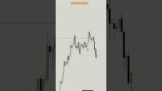 Liquidity Sweep Entry Module Smart Money Concept | Bos ChoCH  #forex #trading #currencyexchange