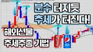 해외선물 추세추종 매매 기법 바로 여기서 터집니다