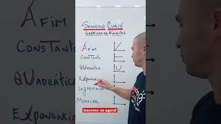 COMO SABER OS GRÁFICOS 