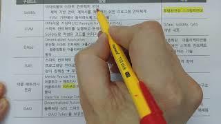 스마트 컨트랙트, 블록체인