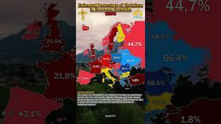 Percentage of Christians in Europe (2100)