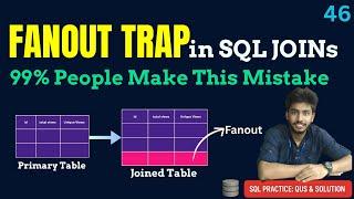 46) SQL | Hackerrank sql questions | sql tutorial | sql full course | sql tutorial for beginners