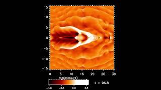 Simulation of a Galaxy’s “Heart and Lungs” at Work